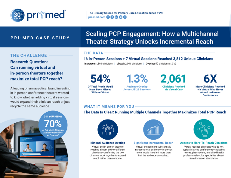 Multichannel Theater Strategy Case Study